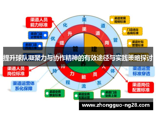提升球队凝聚力与协作精神的有效途径与实践策略探讨