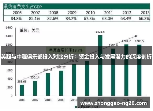 英超与中超俱乐部投入对比分析：资金投入与发展潜力的深度剖析