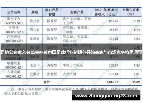 足协公布准入名单意味着中国足球行业新规范开始实施与市场竞争格局调整