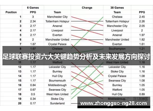 足球联赛投资六大关键趋势分析及未来发展方向探讨
