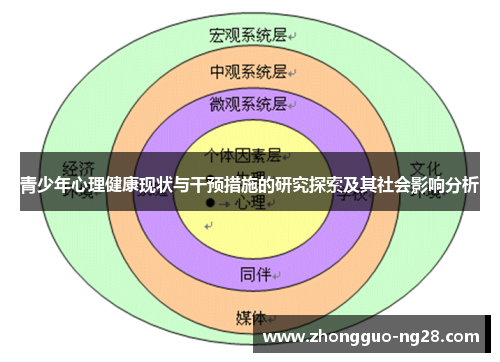 青少年心理健康现状与干预措施的研究探索及其社会影响分析