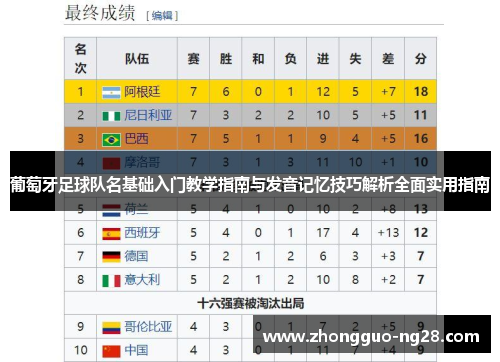 葡萄牙足球队名基础入门教学指南与发音记忆技巧解析全面实用指南