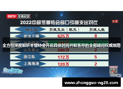 全方位深度解析冬窗转会开启具体时间并解答你的全部疑问权威指南
