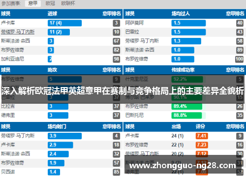 深入解析欧冠法甲英超意甲在赛制与竞争格局上的主要差异全貌析