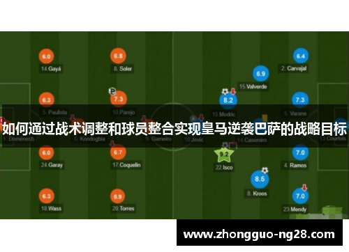 如何通过战术调整和球员整合实现皇马逆袭巴萨的战略目标