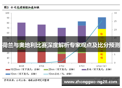 荷兰与奥地利比赛深度解析专家观点及比分预测